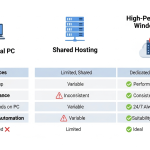 Unlock SEO Power: High-Performance Windows VPS for Seamless Tool Execution